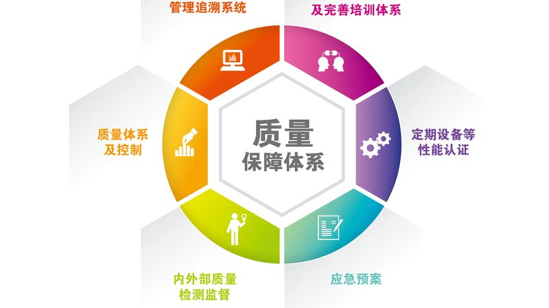 医美咨询软件系统应具备以下功能：